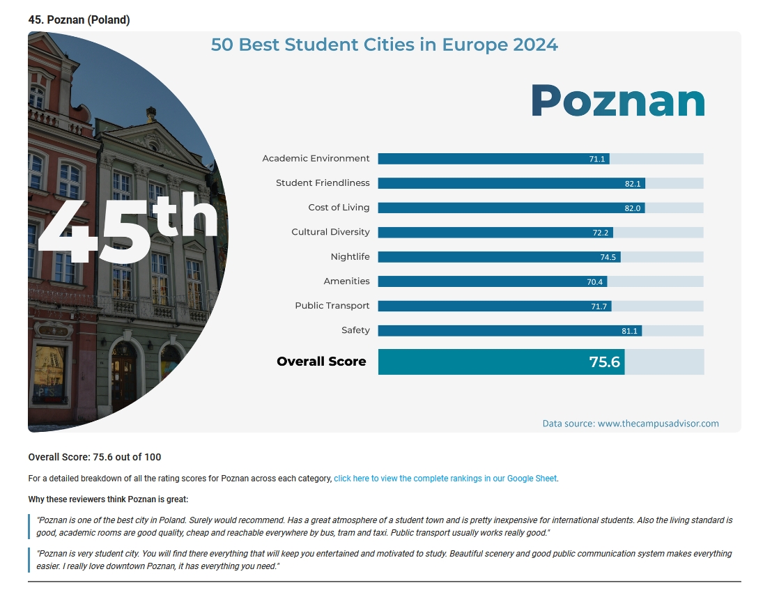 Poznan 45th rank list graph